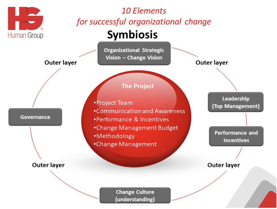 Methodology Part 2